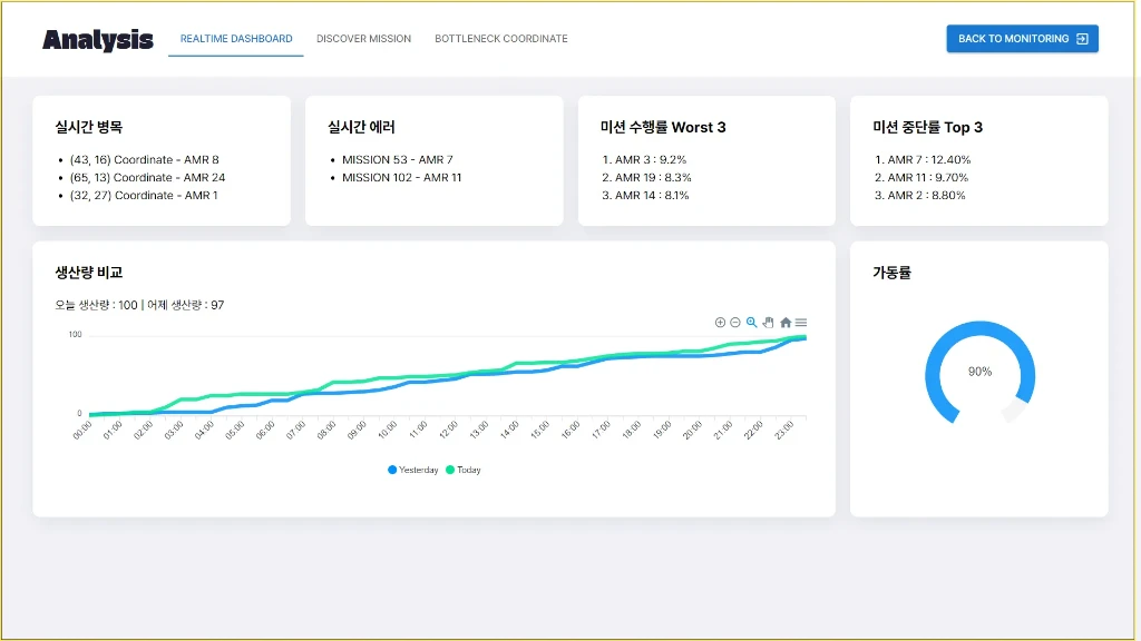 미션 상태 분석 확장